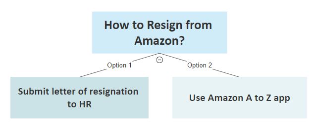 resign from amazon